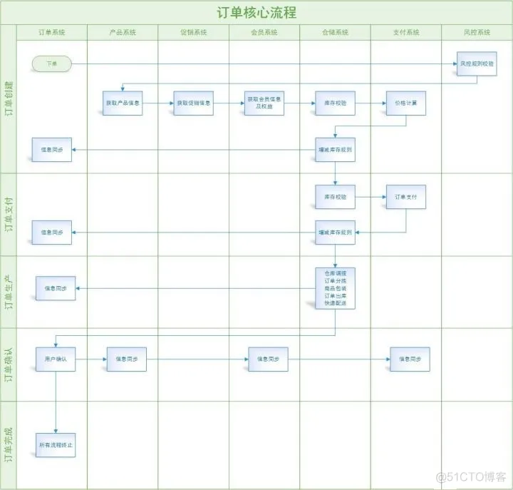 软件架构分类方法 软件架构分析方法_java_35